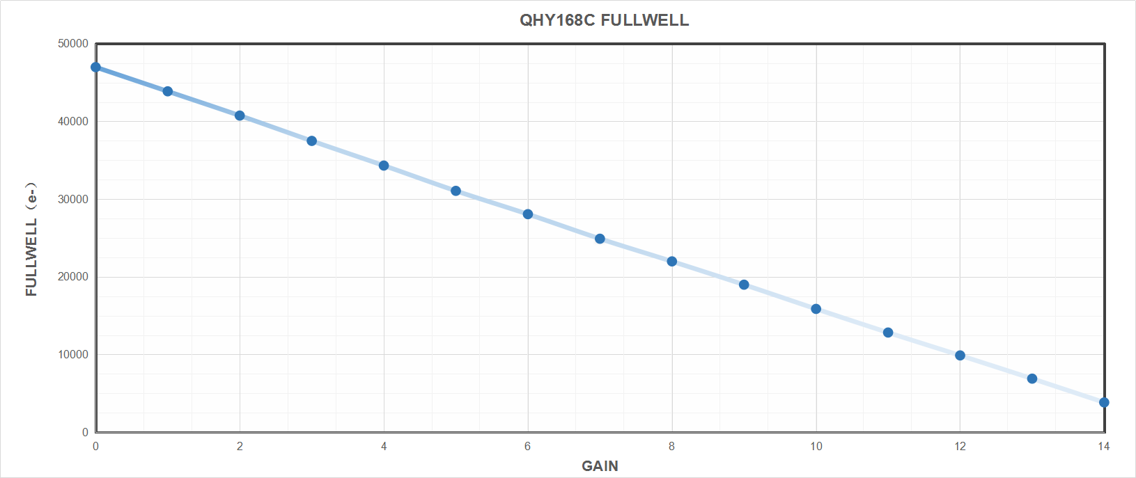 QHY168 C